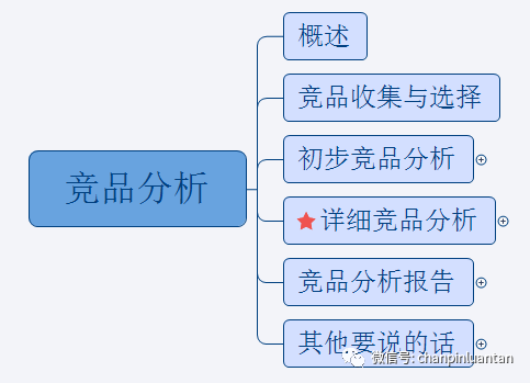 1.5万字深度雄文：这才是实际工作中的竞品分析